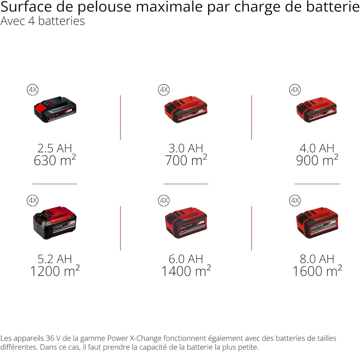 Einhell Professional Tondeuse à gazon sans fil GP-CM 36/47 S HW Li Power X-Change (36V, 47 cm largeur de coupe, autotractée, moteur sans charbon) Livré avec 4 Batteries 4,0Ah et 2 Chargeurs Doubles